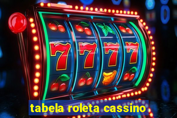 tabela roleta cassino